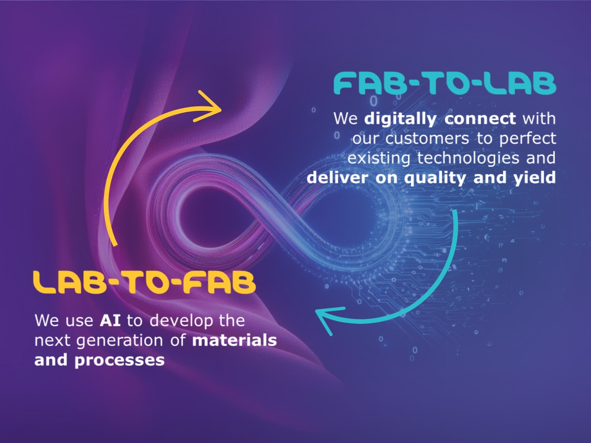 Our Materials Intelligence™ Solutions are built on a SYNERGIZING CYCLE